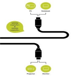CABLE GOOBAY DISPLAY PORT --> DISPLAY PORT 5 M – Image 2