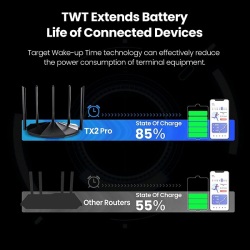 ROUTER TENDA TX2 AX1500 WIFI 6 DUAL BAND GIGABIT – Image 3